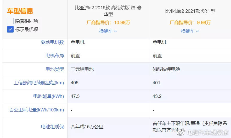 比亚迪新款e2上市续航im电竞里程401km起售价998万_车家号_发现车生活_汽车之家